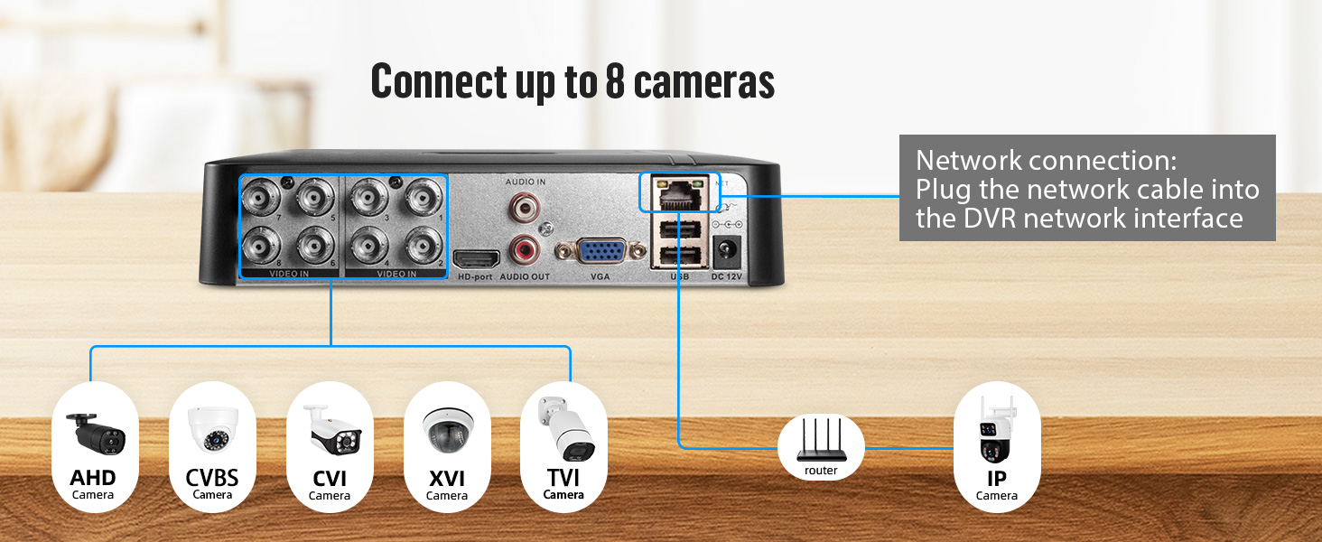 8CH 1080P 5MP DVR  Lite Hybrid 6-in-1 CVBS XVI TVI AHD CVI IP CCTV AI DVR, Human Vehicle Detection