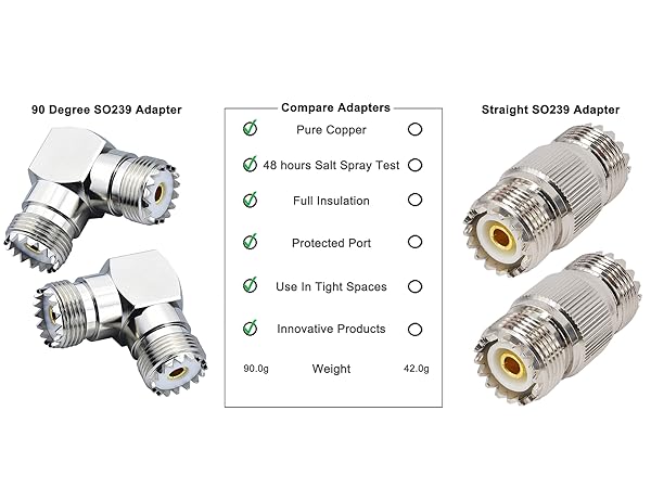 ヤス90 Amazon.com: Upgraded SO239 90 Degree Adapter 2-Pack, YOTENKO