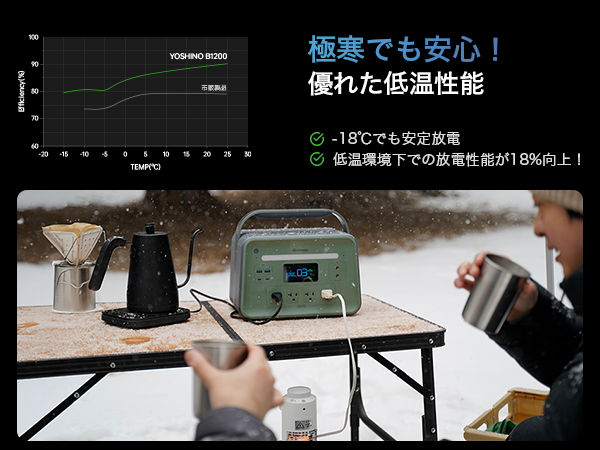 Amazon.co.jp: YOSHINO ヨシノ ポータブル電源 ソーラーパネル