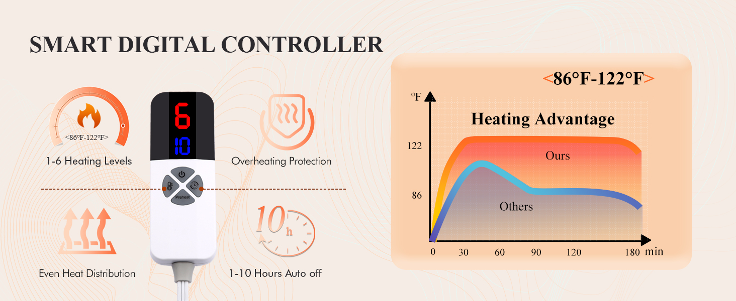 CONTROLADOR DIGITAL INTELIGENTE