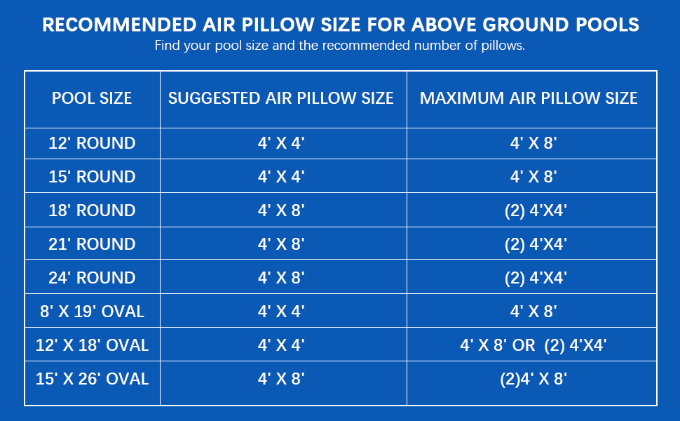 Pool Pillows for Above Ground Pools, 4 X 4 FT Pool Cover