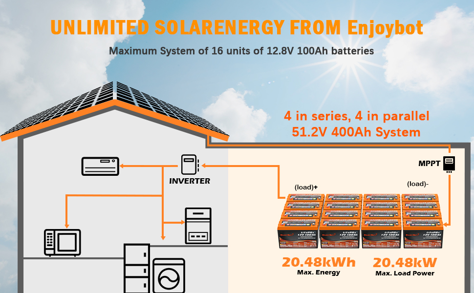 Enjoybot 36V 100Ah LiFePO4 Lithium Golf Cart Battery