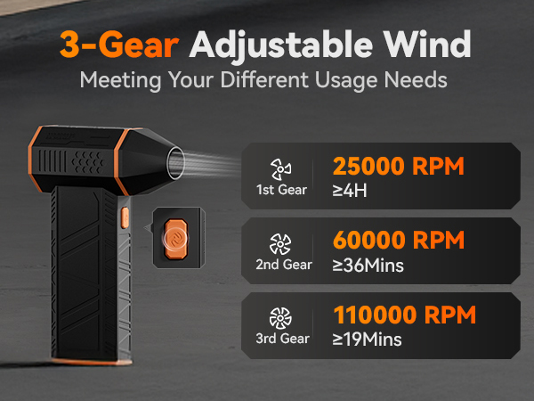 3-Gear Adjustable Wind