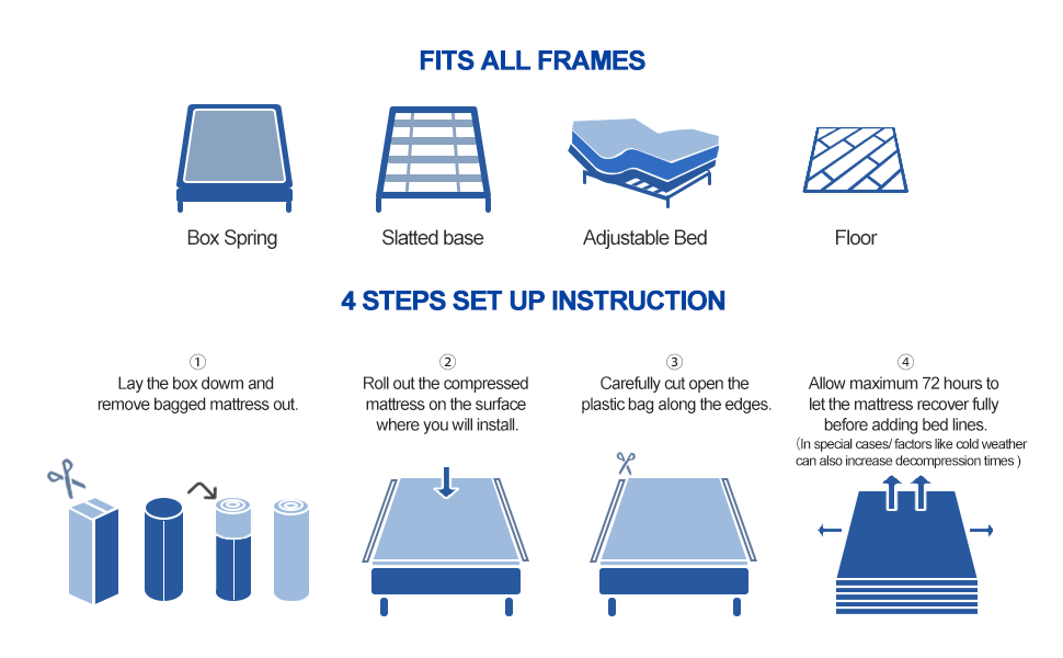 Full Mattress, Alloech 12 Inch Full Size Mattress in a Box