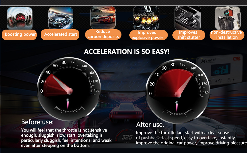 GWNOWZZET Pedal Throttle Response Controller for Chevrolet