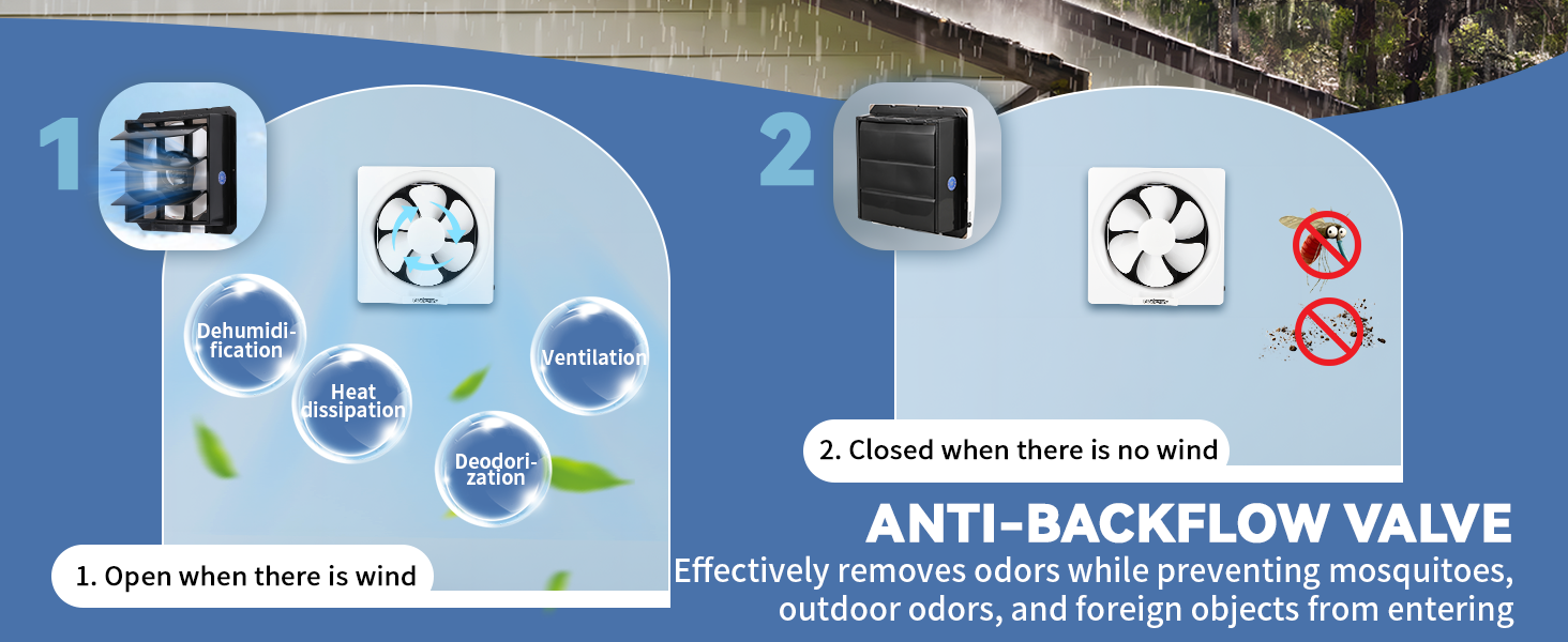 Poafamx Solar Powered Fan, Waterproof 30W Solar Panel, 10