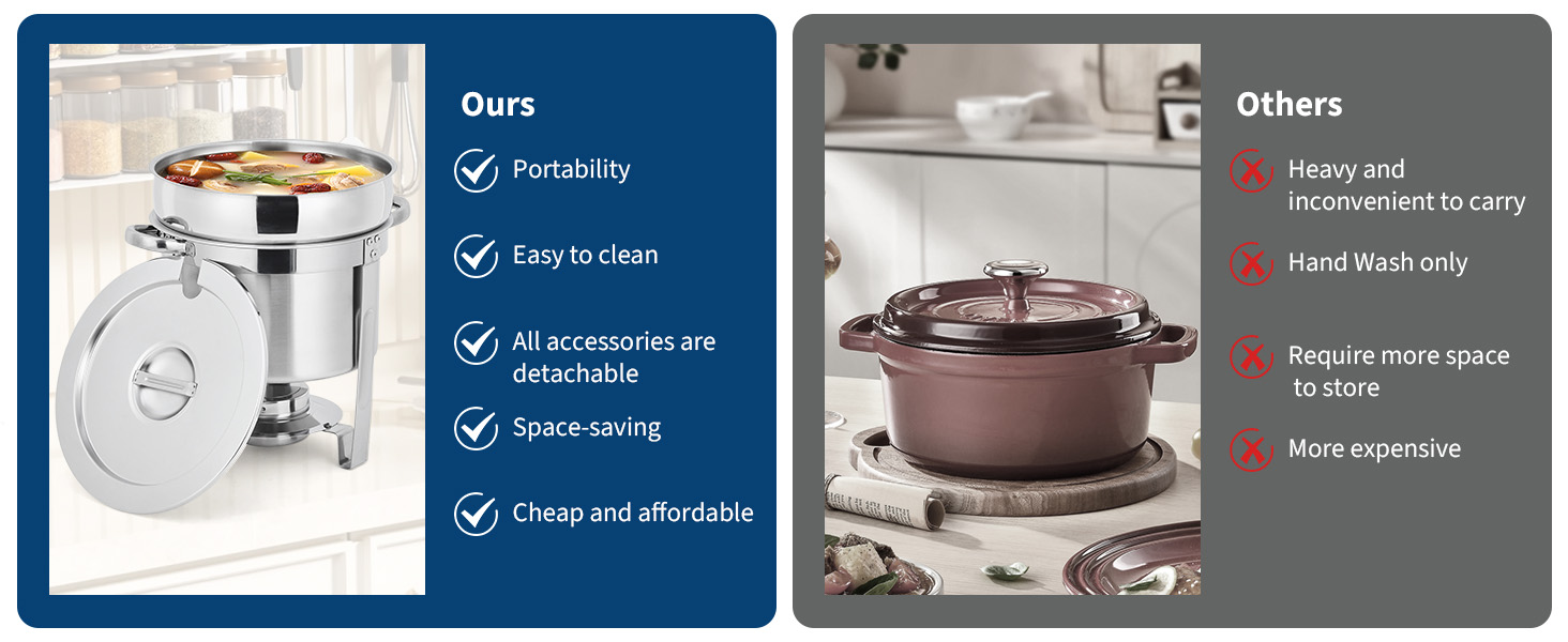 Stainless Steel Round Soup Warmer