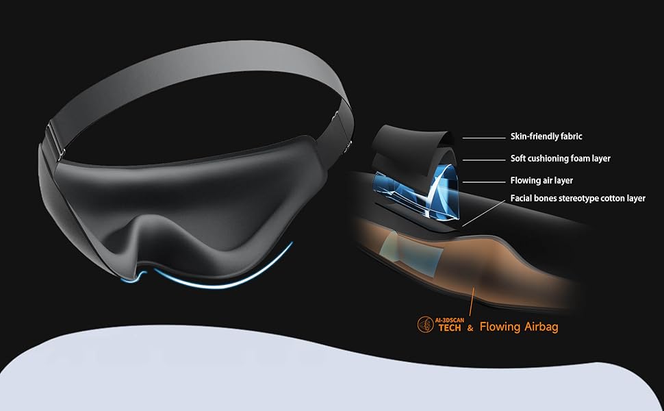 BodyPedia AI-3DSCAN TECH & Flowing Airbag Design, Skin-friendly fabric