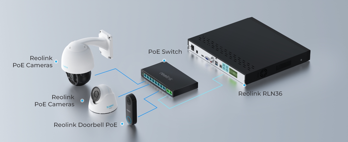Directly Connect to NVR