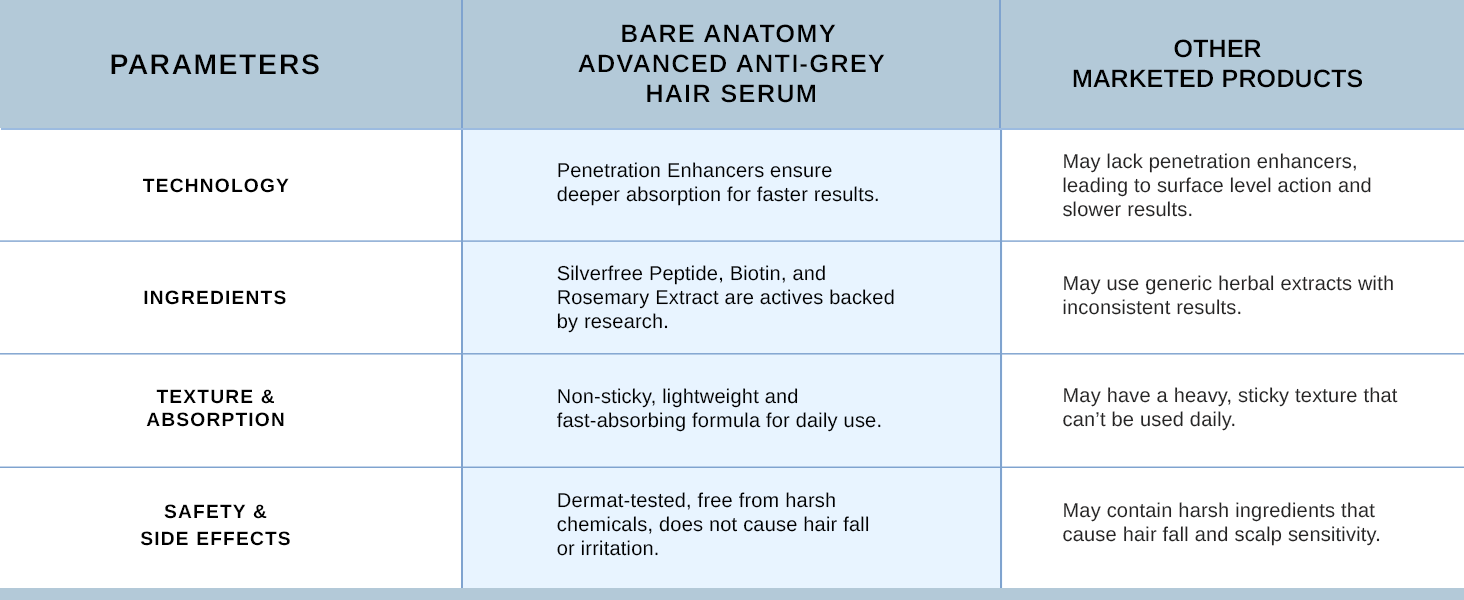 Anti Grey Serum
