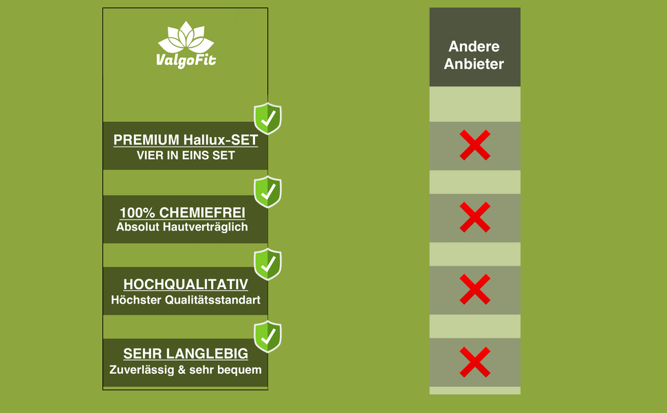 Anbietervergleich