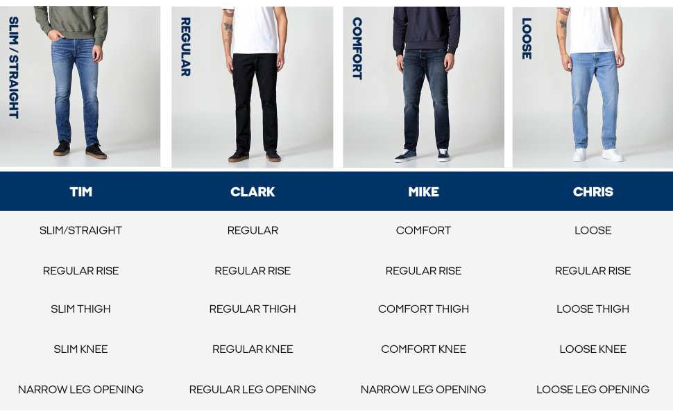 Jeans Guide