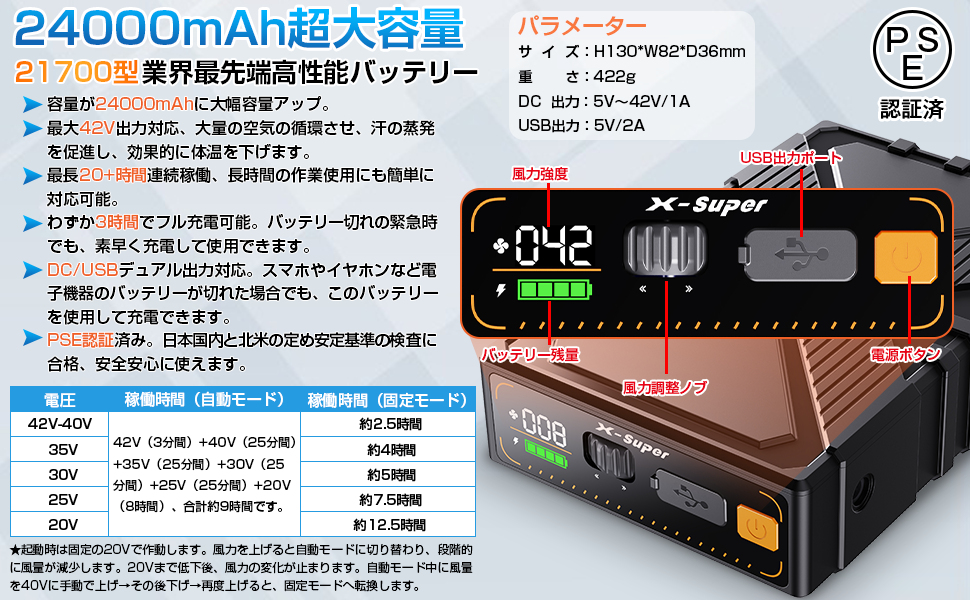 Amazon.co.jp: 【42V超高輸出&2025革新モデル】ファンバッテリーセット