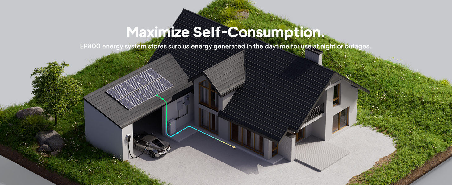 BLUETTI Home Energy Storage System EP800&2 B500, 9.9KWh