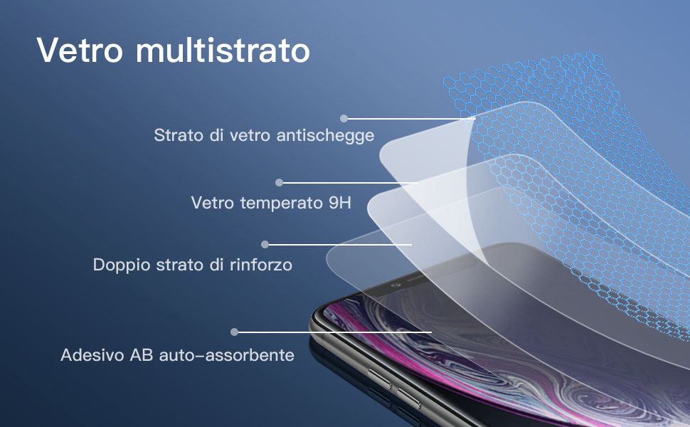 Schema della pellicola protettiva in vetro multistrato. Presenta rivestimento antimpronta, vetro temperato, doppio strato di rinforzo