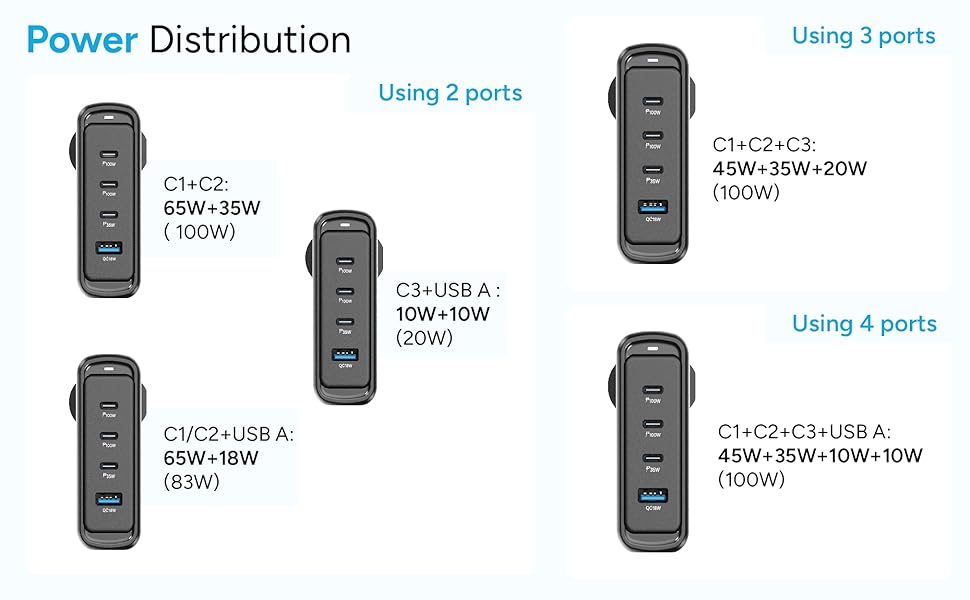 150w gan charger type c;dell hp macbook type c laptop charger;100w charger;apple charger;macbook