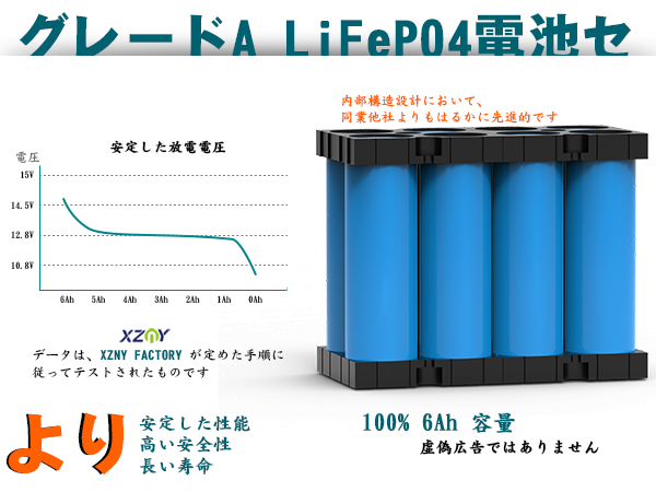 Amazon.co.jp: XZNY® 12V 6Ah LiFePO4 リチウム鉄リン酸電池、12V 6Ah