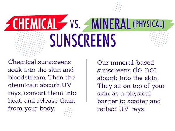 Learn about Chemical vs. Mineral sunscreens.