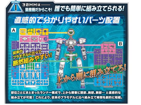 Amazon | BANDAI SPIRITS(バンダイ スピリッツ) 30MM オプション