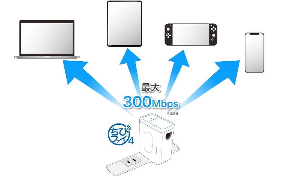 Amazon.co.jp: プラネックス ホテルでWiFi コンセント直挿型