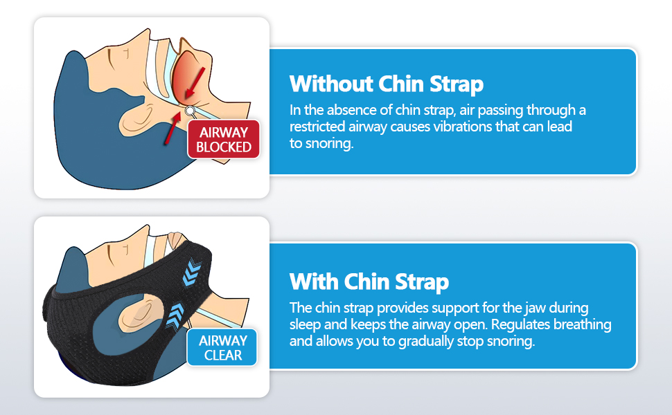 Chin Strap for CPAP Users, Adjustable and Breathable Chin Strap for Snoring, Anti