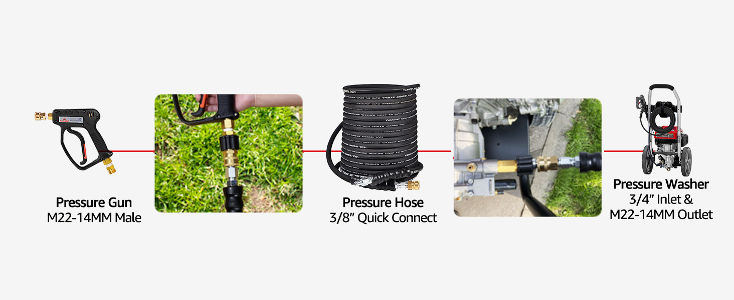 YAMATIC Pressure Washer Quick Connect Kit, M22 14mm Female