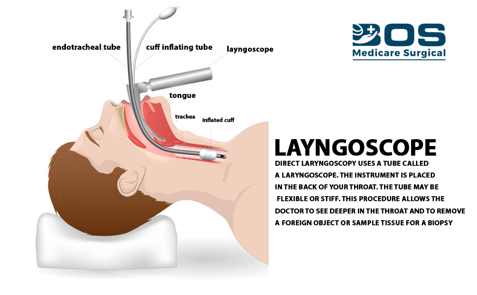 Bos Medicare surgical Laryngoscope Adult Set pouch Otoscope (1,2,3