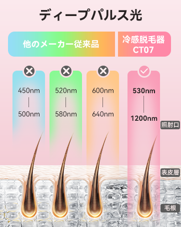 脱毛器 vio対応 2025年新モデル サロン級IPL光技術 瞬間5℃冷却 71+0Vd1dWUL._UF350,350_QL80_.jpg