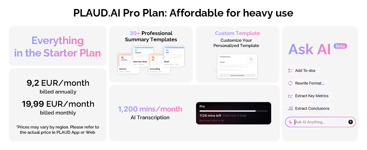Pricing and feature comparison for PLAUD.AI Pro Plan. Shows monthly rates, usage limits, and sample templates. Includes a sidebar with AI chat interface preview.