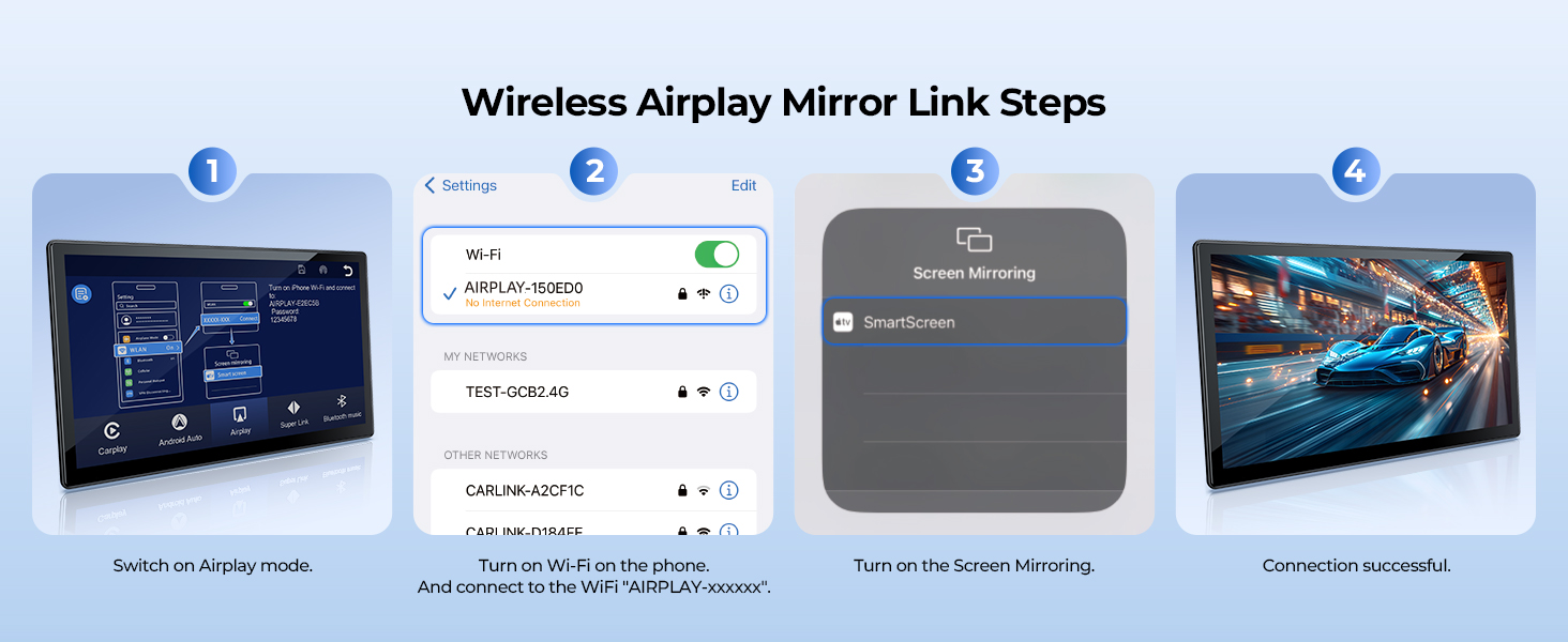 Infographic showing four steps for Wireless Airplay Mirror Link setup. Displays car touchscreen, phone settings, screen mirroring option, and connected display on car screen.