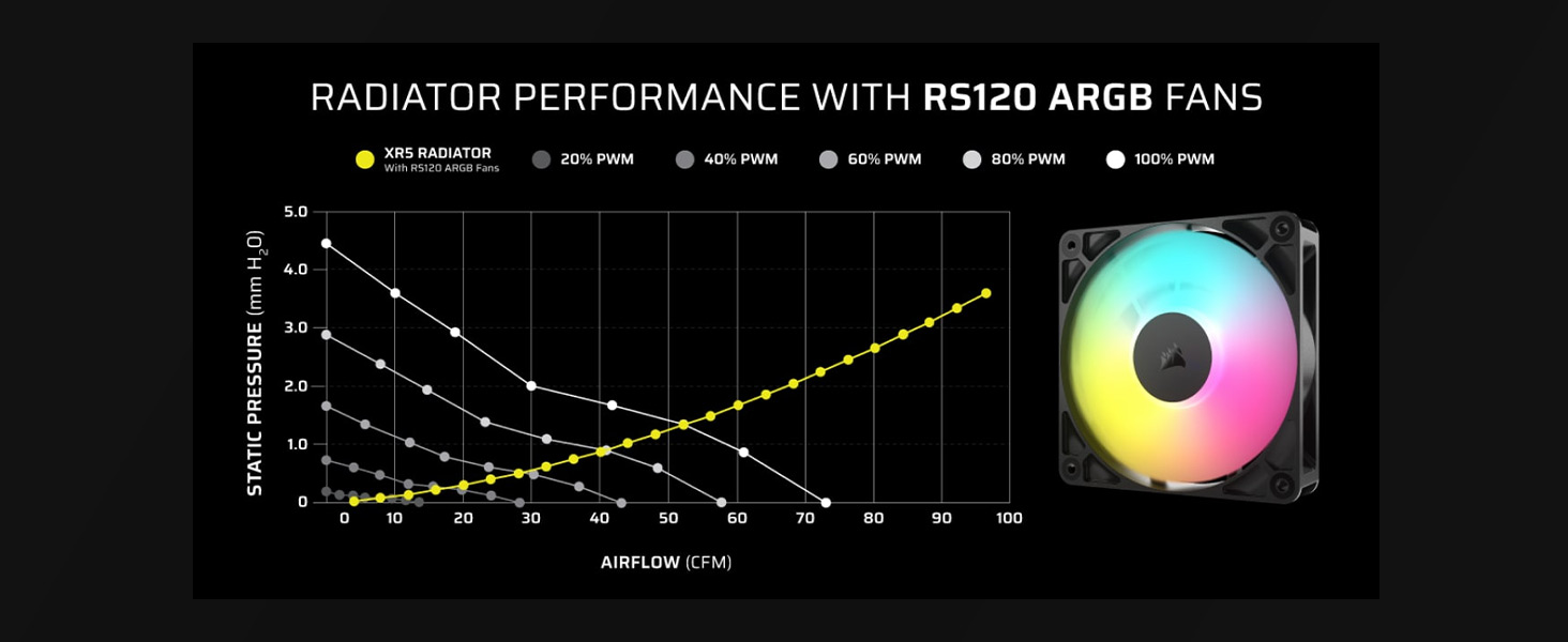 Corsair 3500X ARGB mid-tower pc case