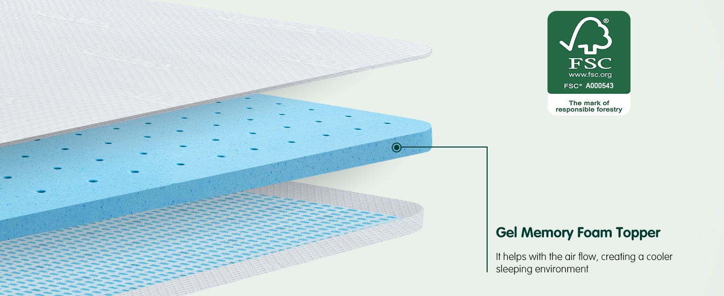 Memory Foam Mattress Topper