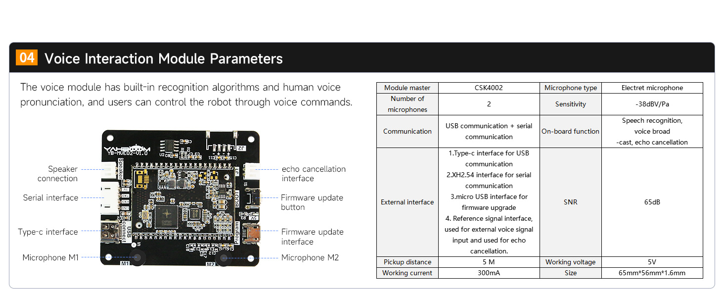 Amazon.com: Yahboom ROS Robotic Kit DIY Programming Development Hexapod ...
