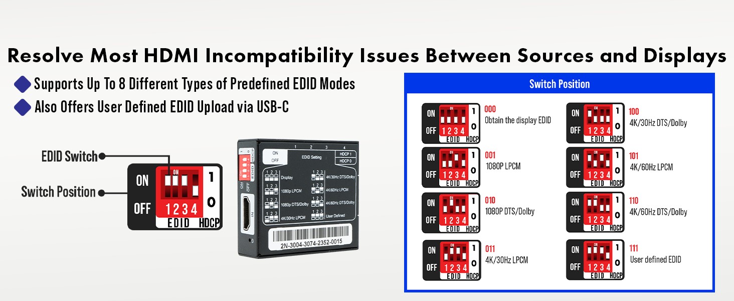 different edid modes
