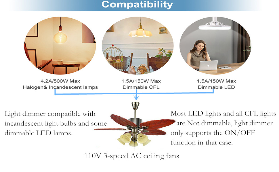 Fan53T Fan Remote with Light Dimmer