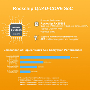 Nanopi R6C Rockchip RK3588S Mini WiFi Router