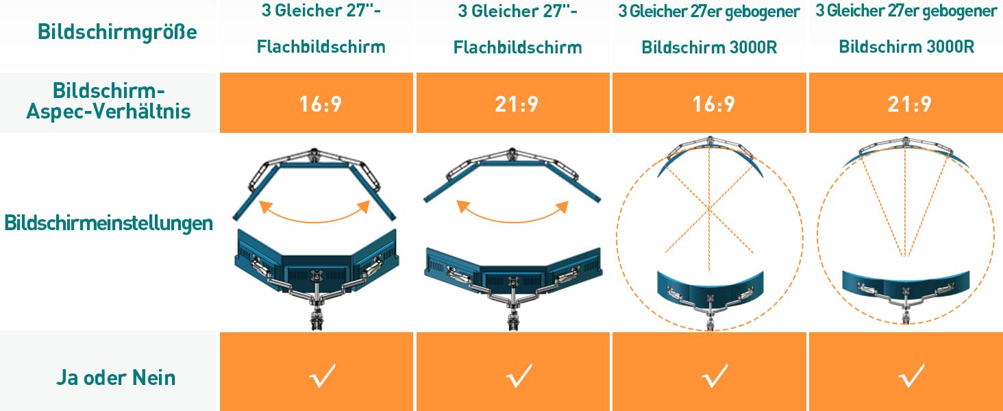 ELIVED Monitor Halterung 3 Monitore Gasdruckfeder 3 Monitorhalterung Bildschirme umhüllen dich