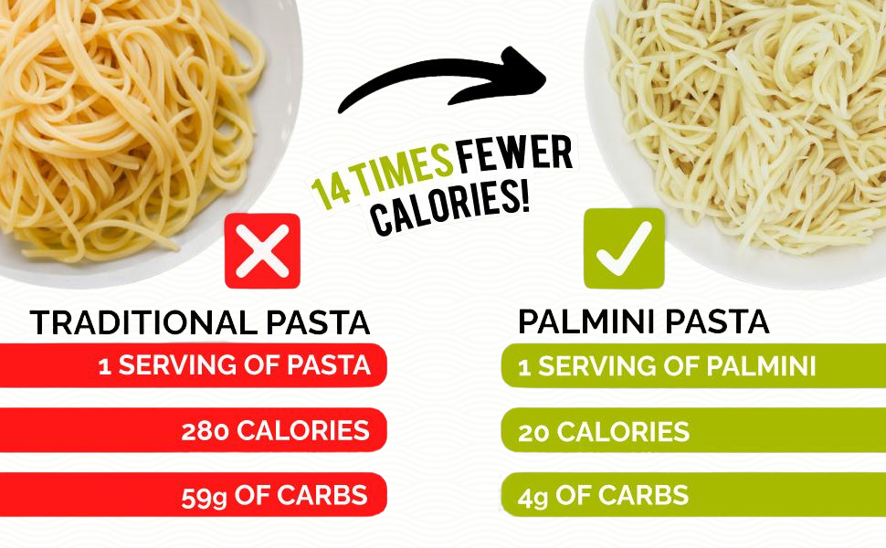 14 times fewer calories