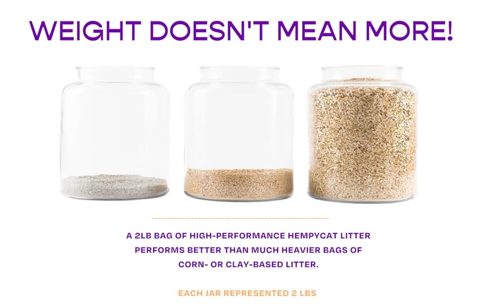 Corn Litter, clay litter, animal litter, animal bedding. light
