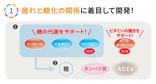 トリプルフォース 2袋 おまけ付き Amazon | 【公式】リゲイン トリプルフォースEX 1袋（30日分