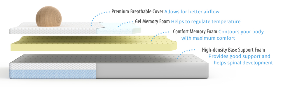 Memory Foam Toddler Bed Mattress