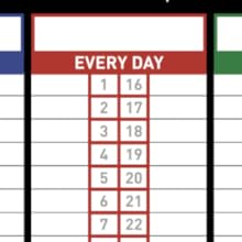 Psychologically perfect design