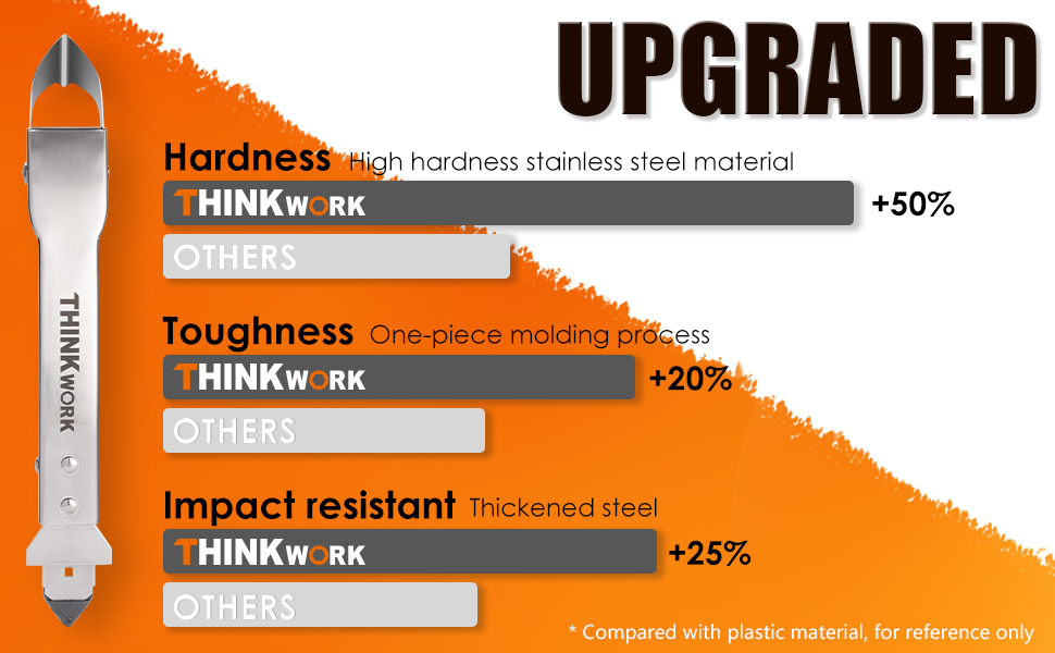 THINKWORK Caulking Tool Kit, 4 in 1 Caulk Remover Tool, Stainless Steel