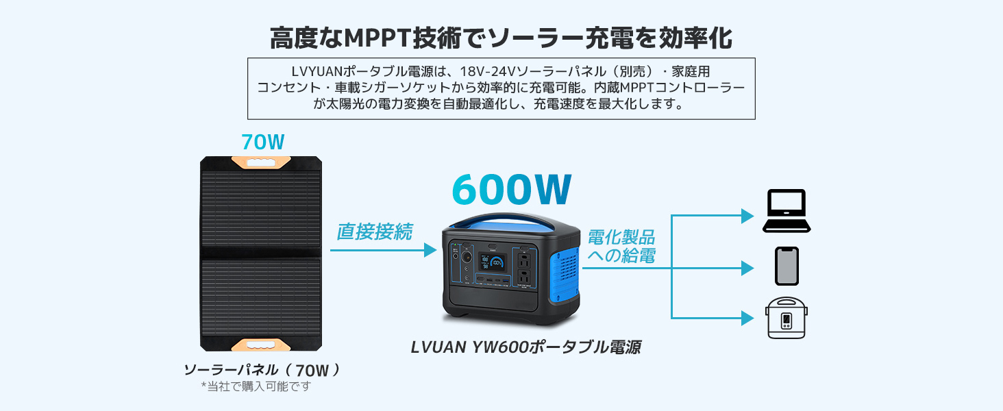 MPPT