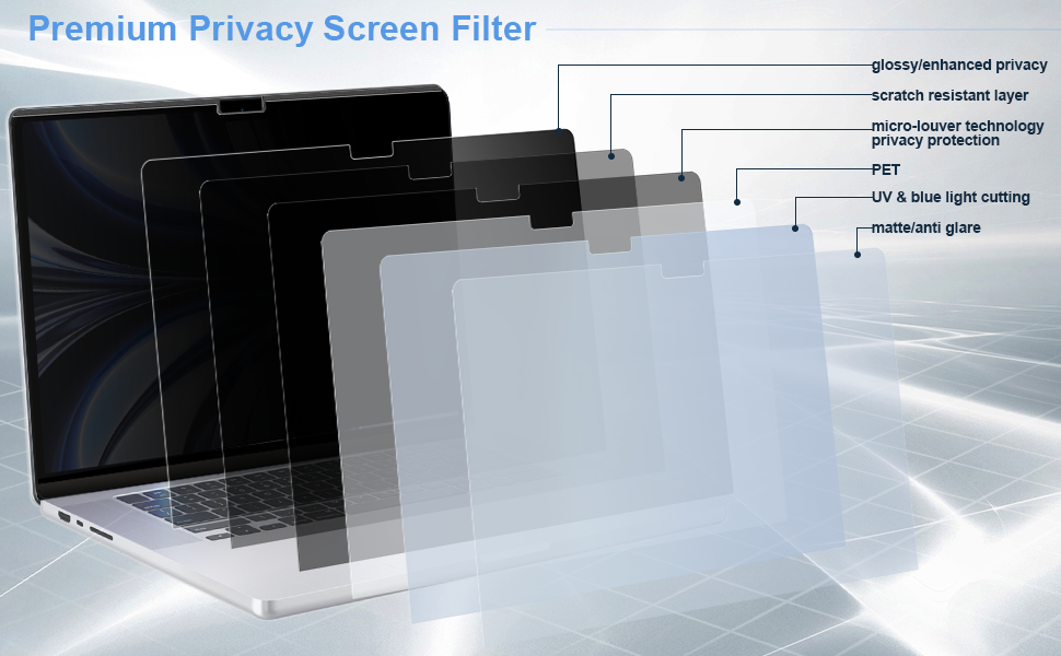 Mamol Privacy Screen Compatible with MacBook Air 13.6 Inch