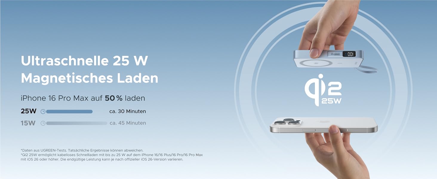 Der Text lautet „Ultraschnelle 25 W“. Produktdemonstration, die das Handgerät aus verschiedenen Blickwinkeln vor hellblauem Hintergrund zeigt.