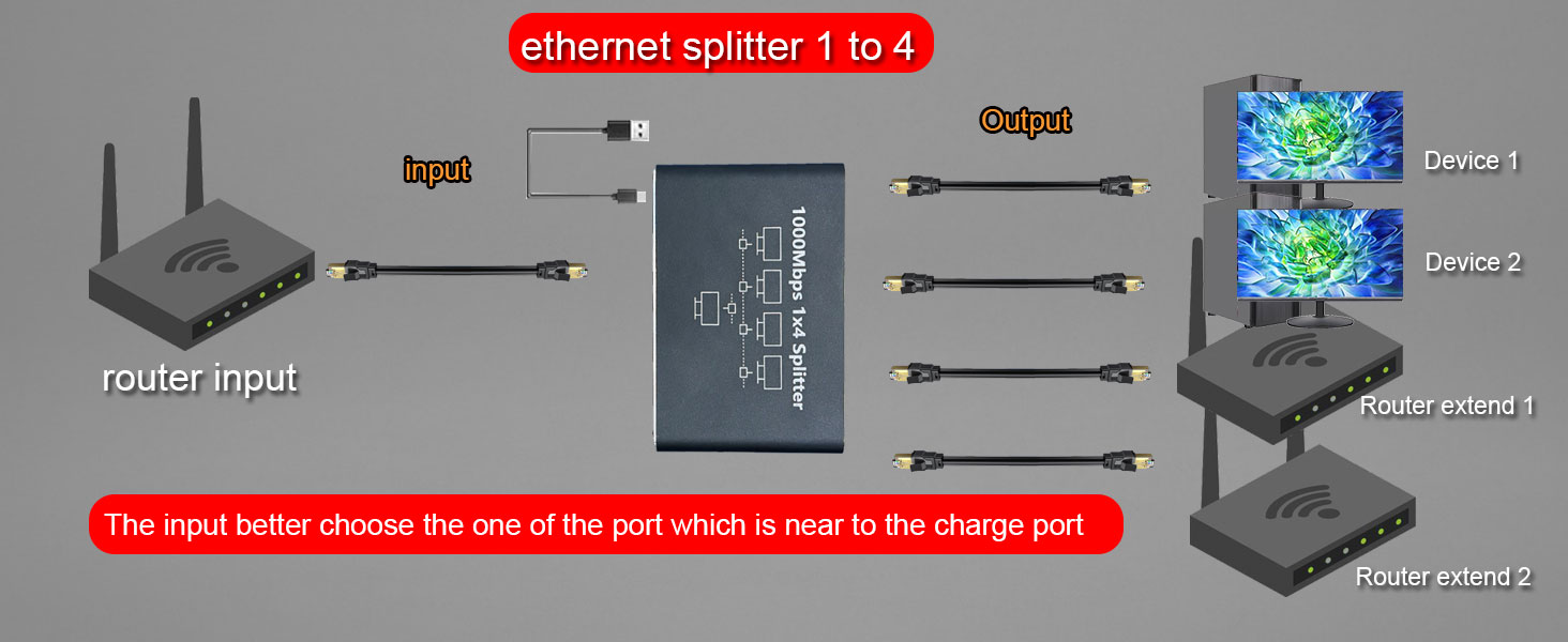 Ethernet Splitter 1 to 4 1000Mbps