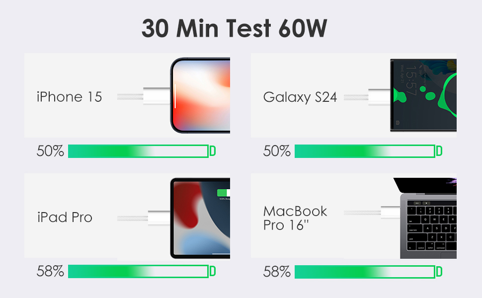 USB C TO USB C CABLE