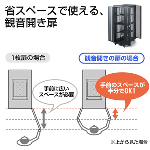 19インチ・専用出品① Amazon | サンワダイレクト サーバーラック 19インチマウント