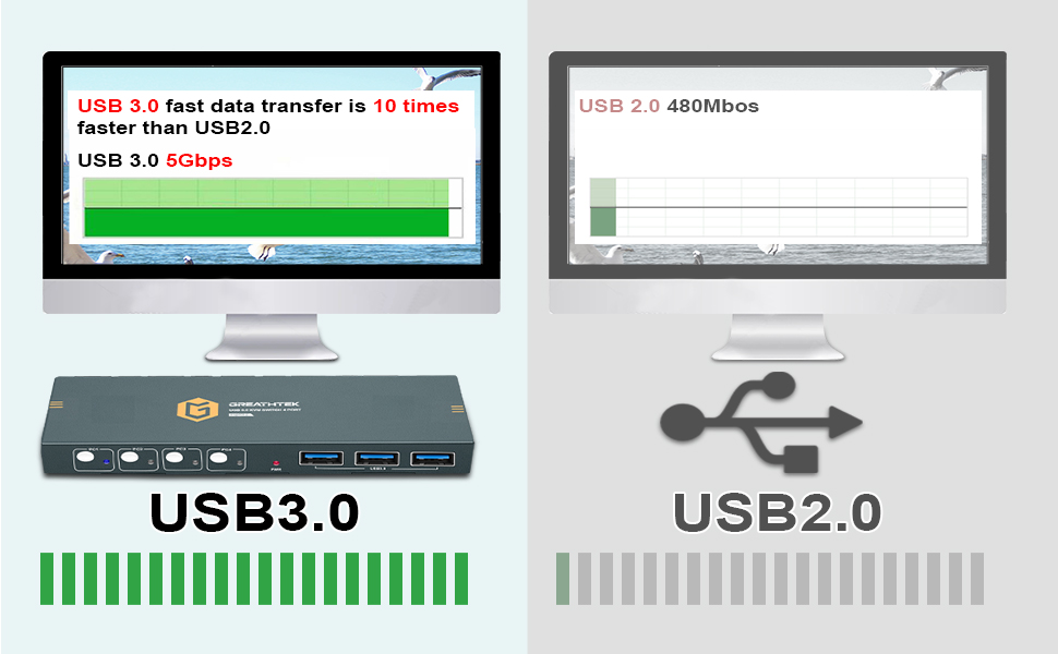 GREATHTEK KVM Switch HDMI 4 Computers with 3 USB 3.0, 4 Computers 1